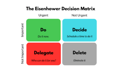 Eisenhower Matrix