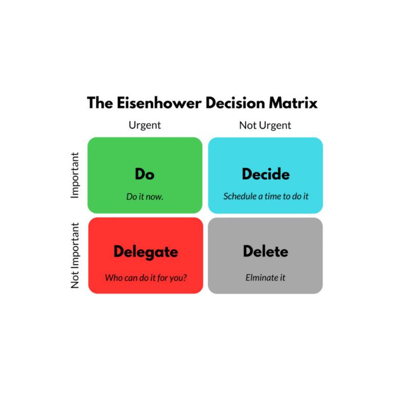 Eisenhower Matrix