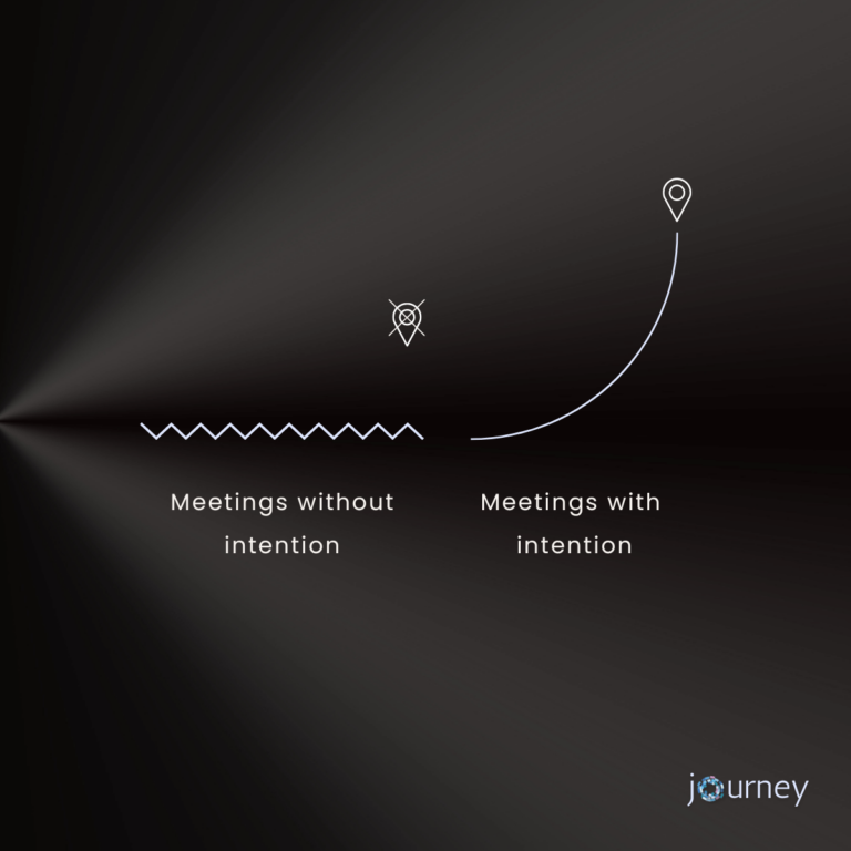 Mindful Intention