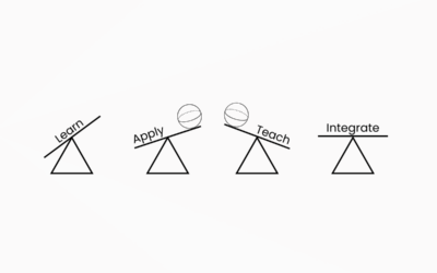 Feynman Technique: Simplicity and Teaching