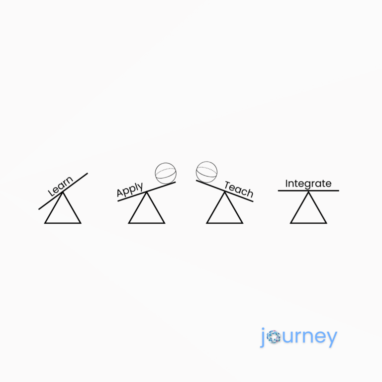 Feynman Technique: Simplicity and Teaching