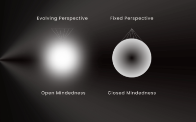 The Difference Between Open-Minded and Closed-Mindedness