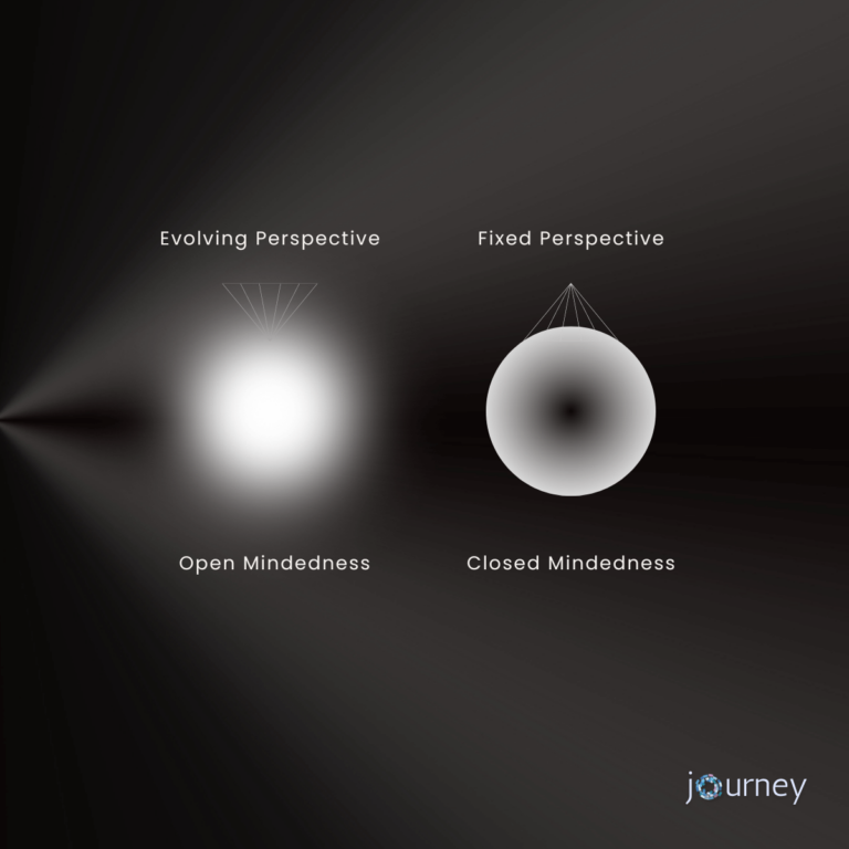 The Difference Between Open-Minded and Closed-Mindedness