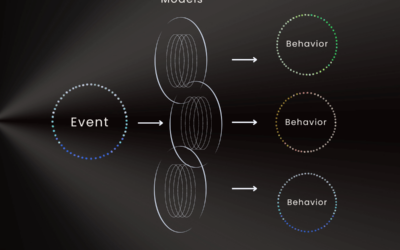 Wiring Your Brain for Efficient Learning and Mastery