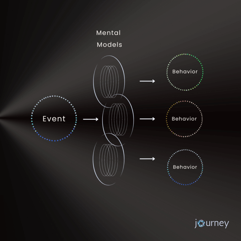 The Power of Positioning in Problem-Solving