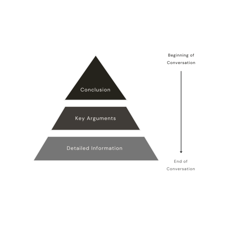 The Minto Pyramid