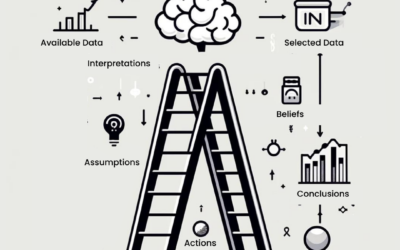 Climbing the Ladder of Inference