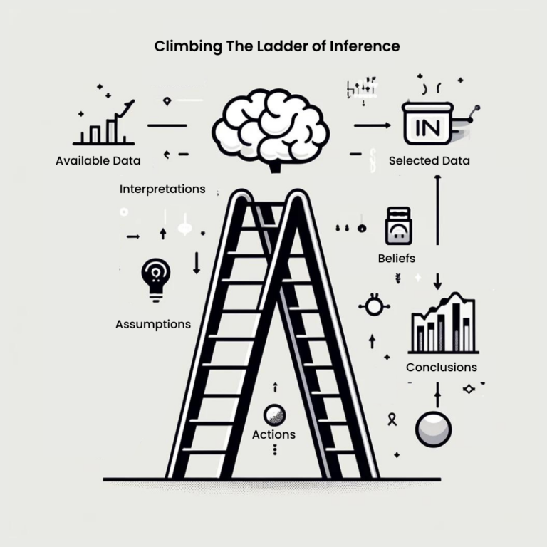 Climbing the Ladder of Inference