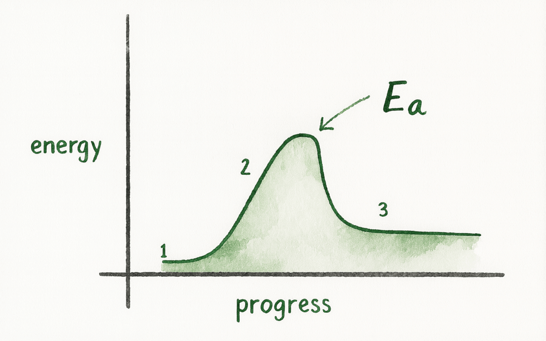 Activation Energy
