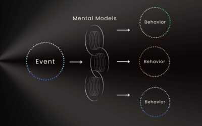 The Impact of Communicating Well