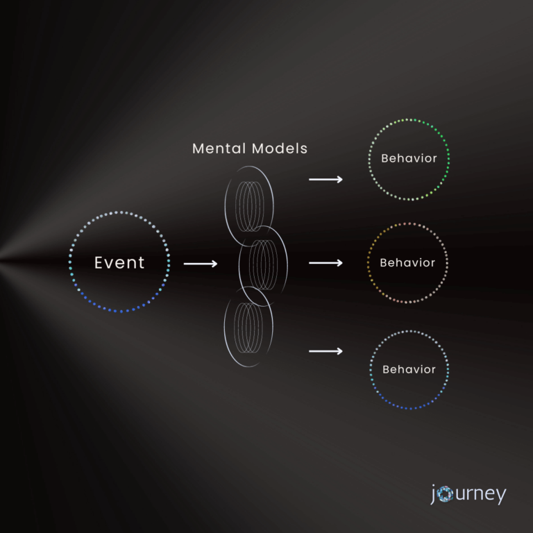 Leverage: Amplifying Your Strengths and Strategies