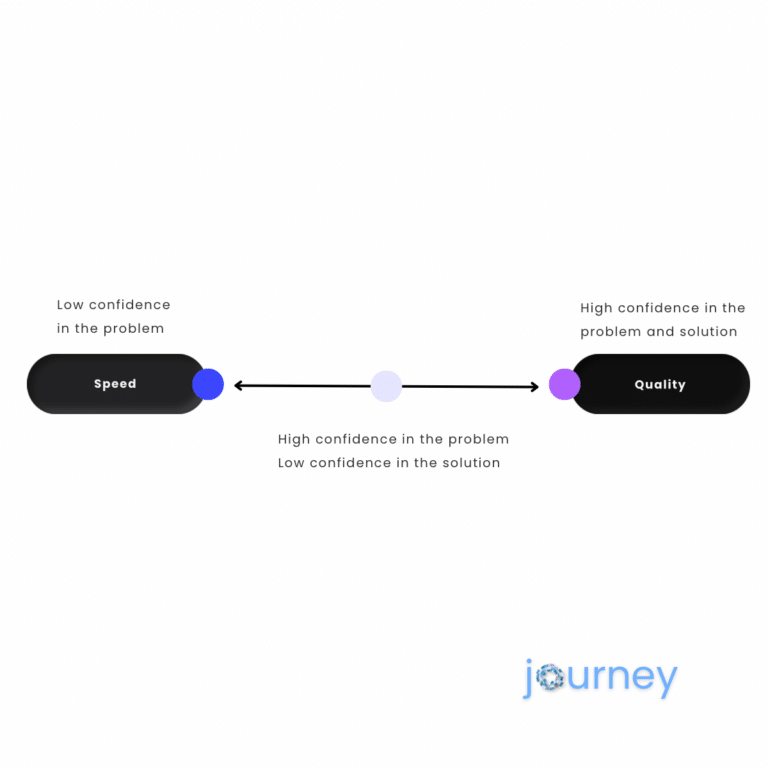 Balancing Speed vs. Quality