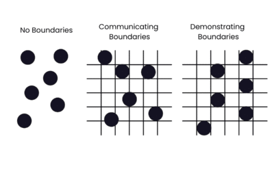 Honoring Our Own Boundaries