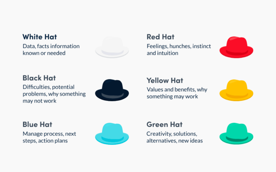 Six Thinking Hats: A Comprehensive Approach to Decision Making