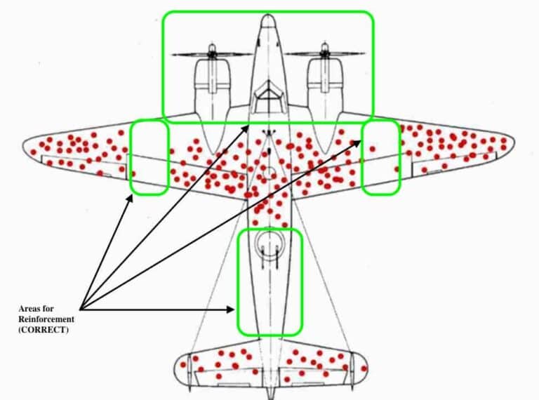 Survivorship Bias
