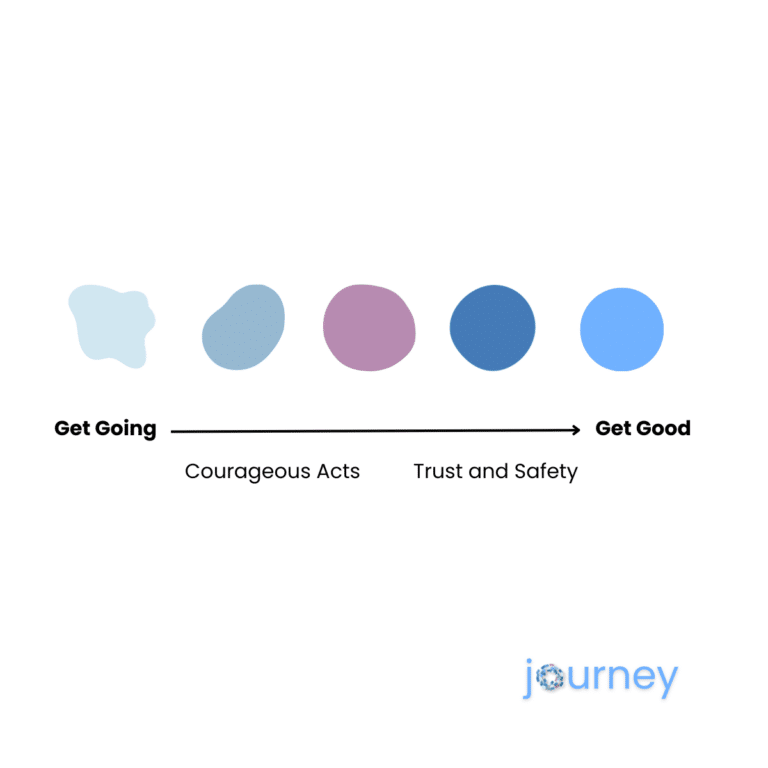 Learning to Trust Ourselves
