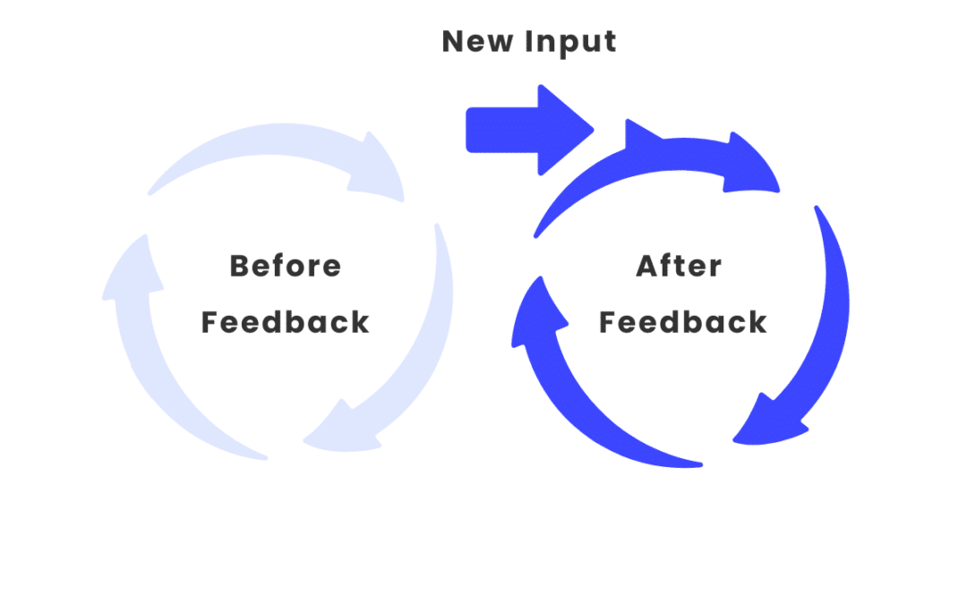 Feedback Loops: A Mental Model for Everyday Life