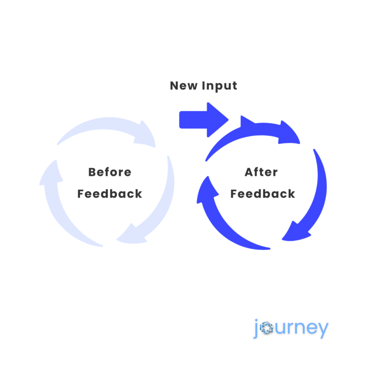 Feedback Loops