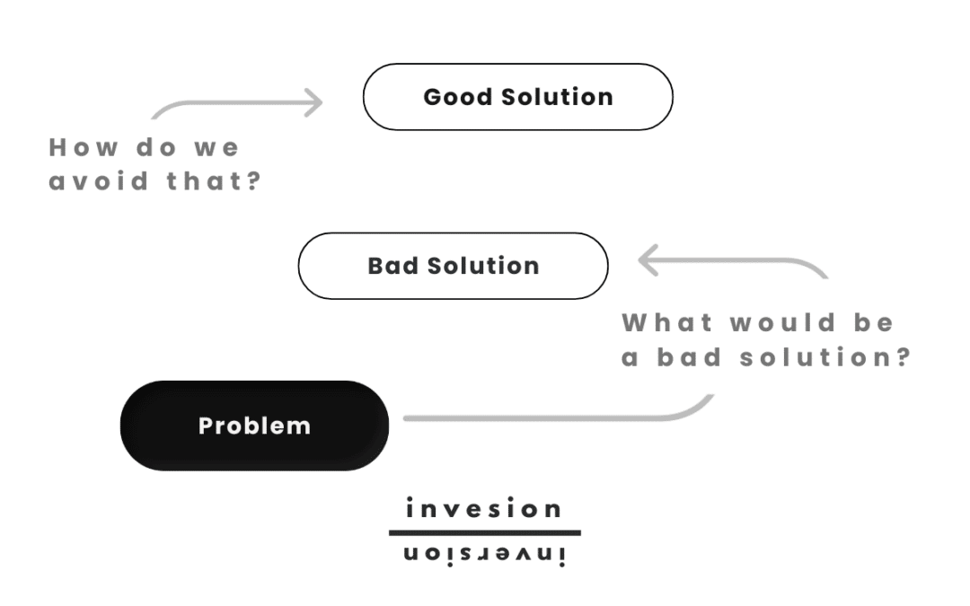 Inversion: Thinking About Problems Backward