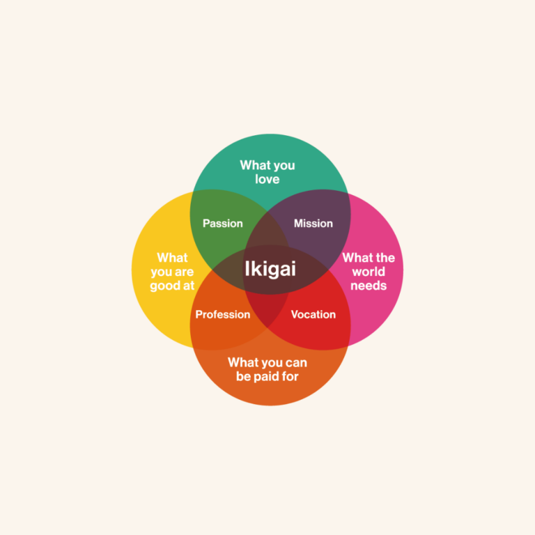 Using Your Strengths